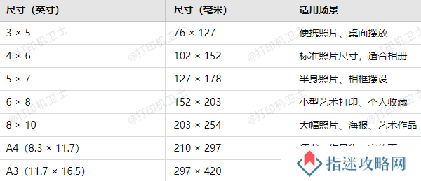 常见的相片纸尺寸