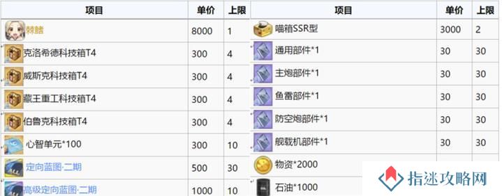 碧蓝航线宁海改造材料一览（宁海改怎么样？改造材料、属性全解析）