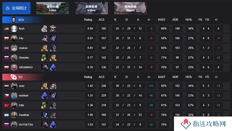 【VCT EMEA 第一赛段】KOI 0-2 KC，小组赛Omega