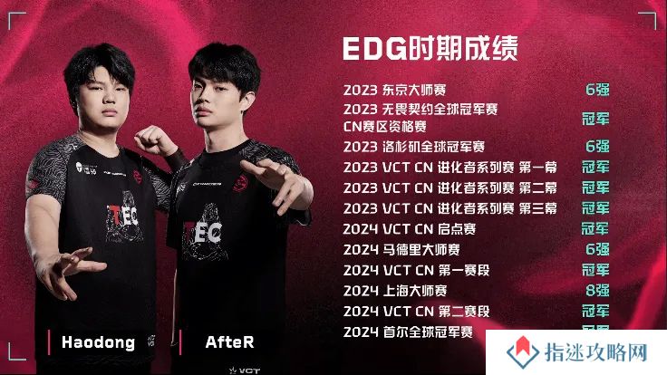 EDG vs TEC赛前数据：Haodong与AfteR在EDG共拿下八个冠军