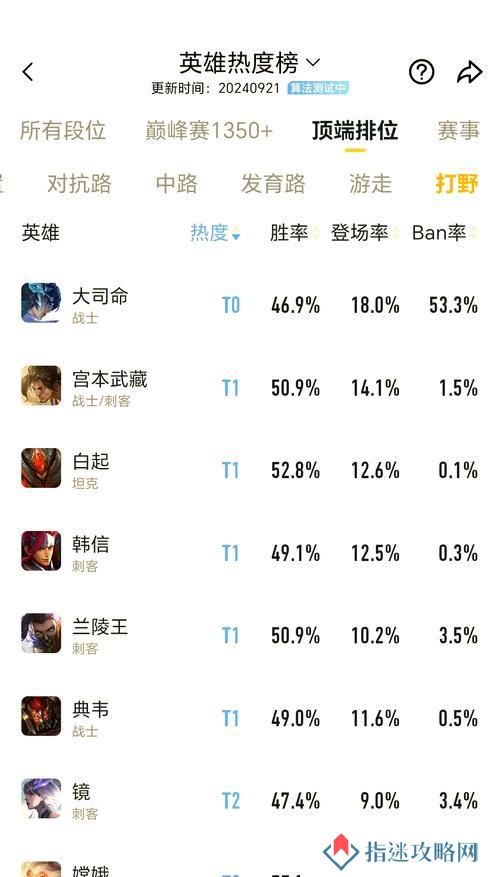王者荣耀q区的胜率如何计算？
