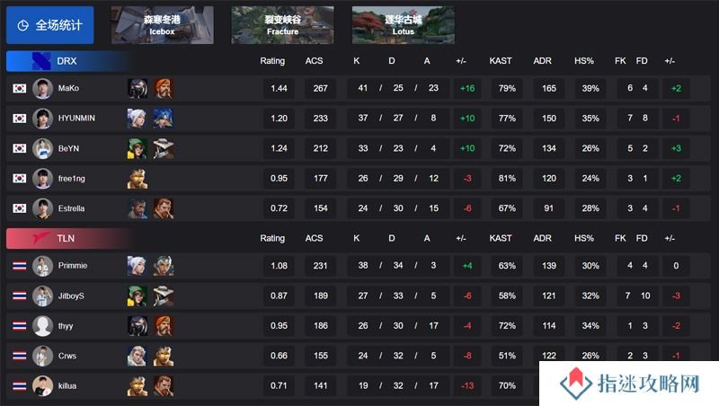 【VCT 太平洋 第一赛段】DRX 2-0 TLN，败者组第二轮