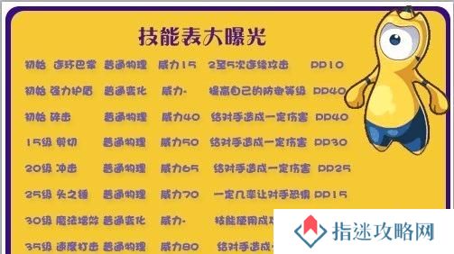 《暗黑2》最酷技能表攻略（力量、技巧、策略，解锁最强大的技能组合！）