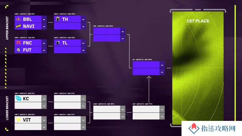 VCT EMEA季后赛首轮对阵：FNC迎战FUT、NAVI对决BBL