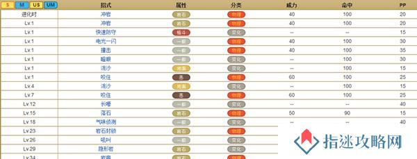 《大唐弟子加点技能图鉴攻略》（掌握关键加点技巧，打造最强弟子！）