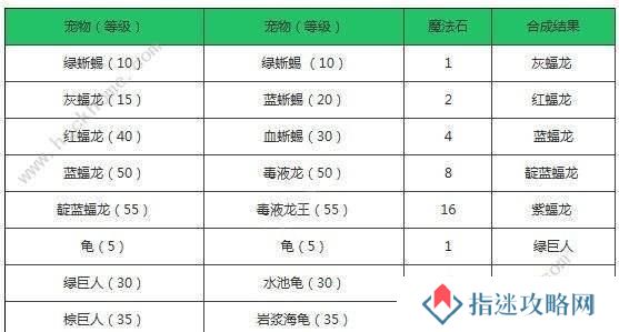探索创造与魔法攻略巨人技能的奥秘（解锁技能提升战斗力，开启无限可能）