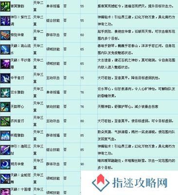 大话2职业技能加点攻略（玩转大话2职业技能加点，让你成为游戏中的无敌存在！）