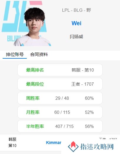这要是找不到工作说不过去了吧？Wei疯狂Rank 目前已打上韩服第十
