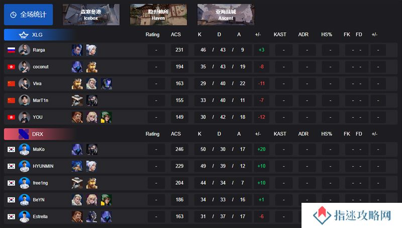 【英雄亚冠ACL】XLG 1-2 DRX，赏金淘汰赛败决