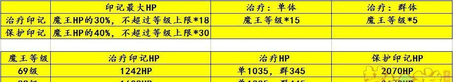 《魔王寨单体技能选择攻略》（如何在魔王寨中选择适合的单体技能？（）