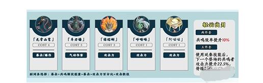 鸣潮鉴心声骸搭配方案