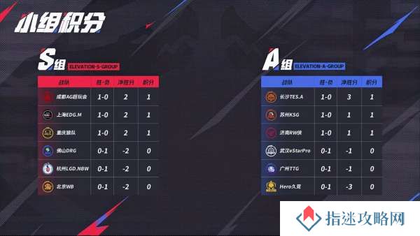 [前瞻]LGD、DRG争三轮首胜，RW能否复仇KSG？