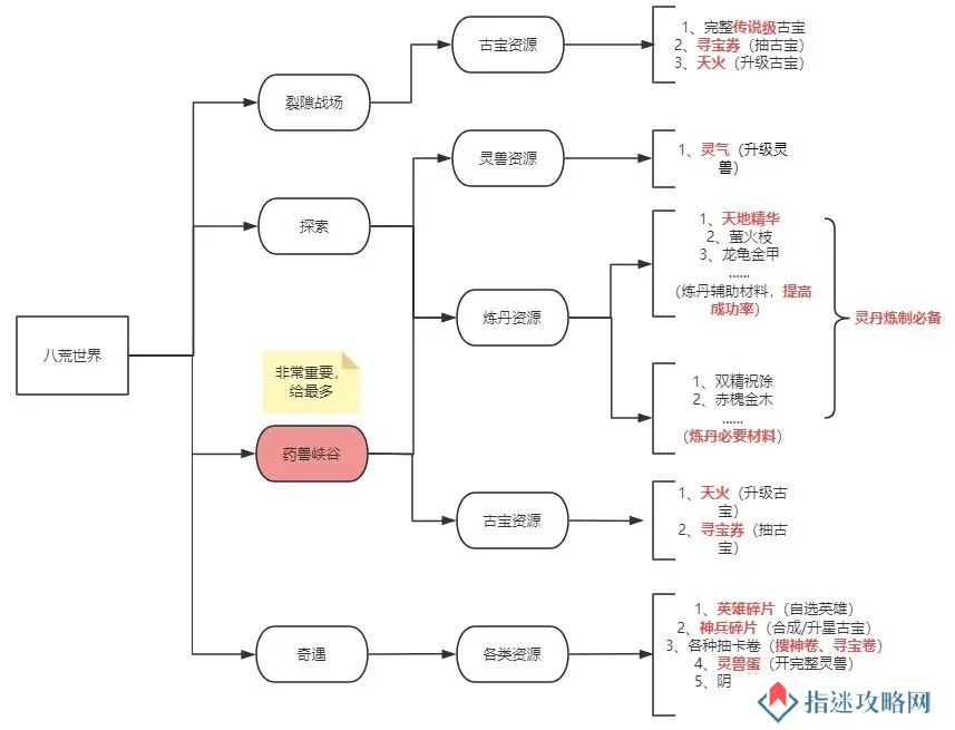 5分钟带你玩转八荒世界_八荒旅途