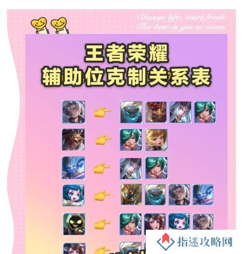 王者荣耀ADC走位技巧有哪些？