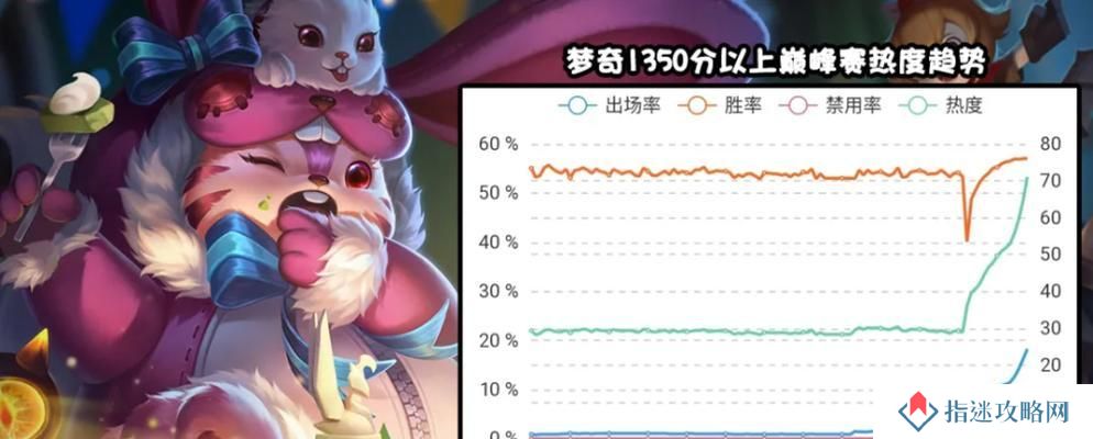 新版法术梦奇出装攻略（狂暴之力再度复苏，全面解析新版法术梦奇出装指南）