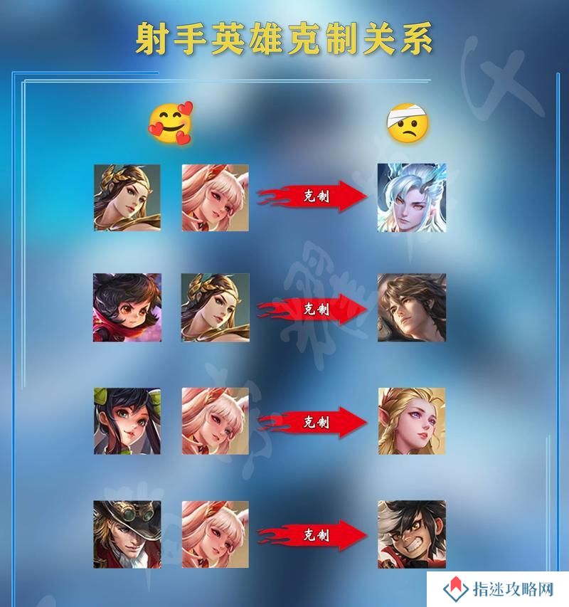王者荣耀ADC走位技巧有哪些？