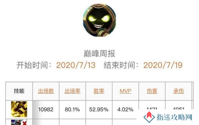 《星耀后羿出装攻略——全面解析后羿的装备选择》（打造无敌射手！掌握后羿的出装奥秘！）