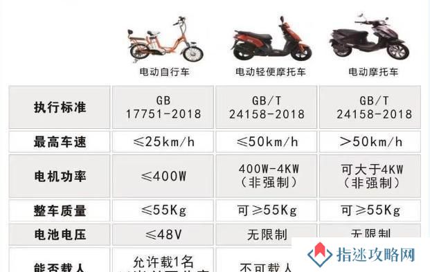 电玩摩托车攻略（细致攻略带你驰骋游戏世界，尽享速度与激情）