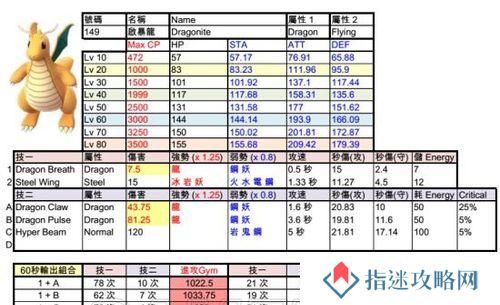 《熊熊烈火，畅享灼烧流派技能搭配攻略》（提高输出利器，解析灼烧流派技能搭配关键诀窍）