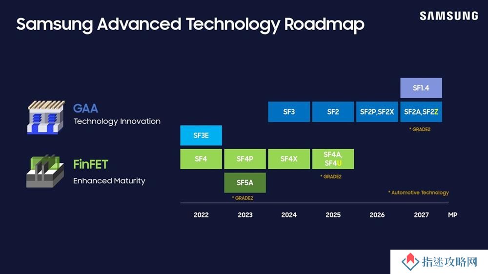 三星已开始1nm研发工作  目标2029年量产