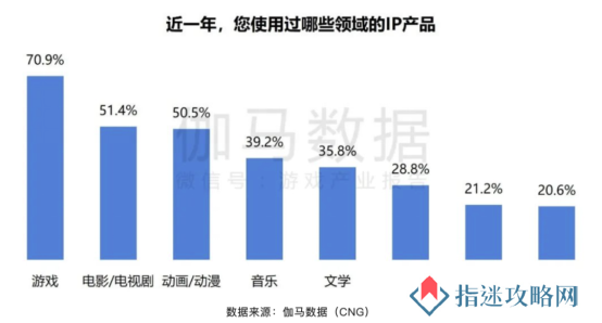 ChinaJoy IP大会前瞻：以“新世代 心触点”撬动Z世代经济新蓝海