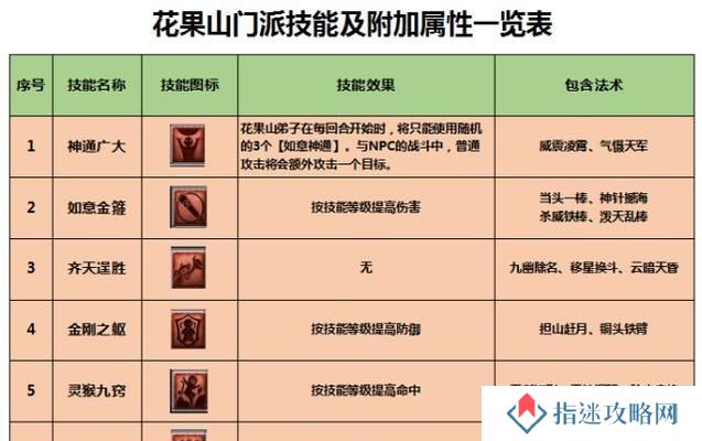 《龙王重生技能选择攻略》（揭秘最优技能选择，助你成为无敌龙王！）