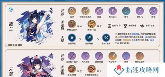 原神版本出装攻略（解密原神中角色出装的技巧与策略，助你成为战斗之王！）