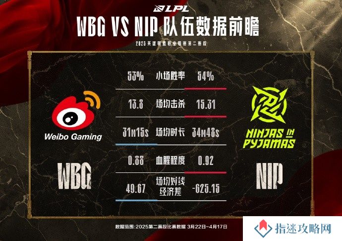 NIPvsWBG数据前瞻：Doinb和Xiaohu上次对手还是在956天前！