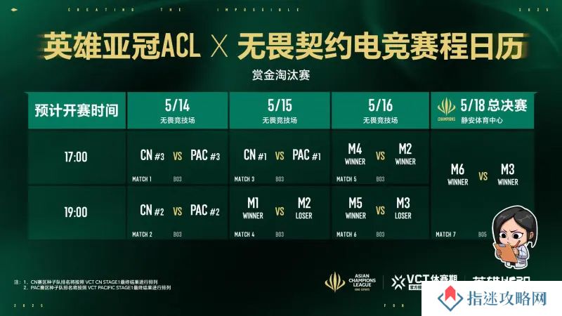 2025英雄亚冠ACL×无畏契约电竞 赏金淘汰赛赛程赛制指南
