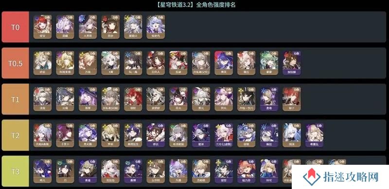 崩坏星穹铁道最新强度排行榜 3.2版本全角色排行