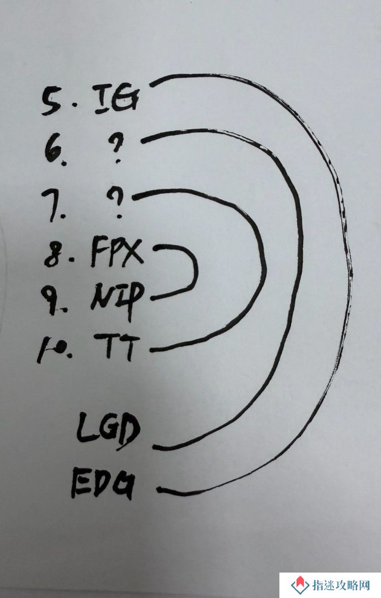 王多多：WE与WBG胜负会影响排名，谁赢谁战LGD，谁输谁打TT